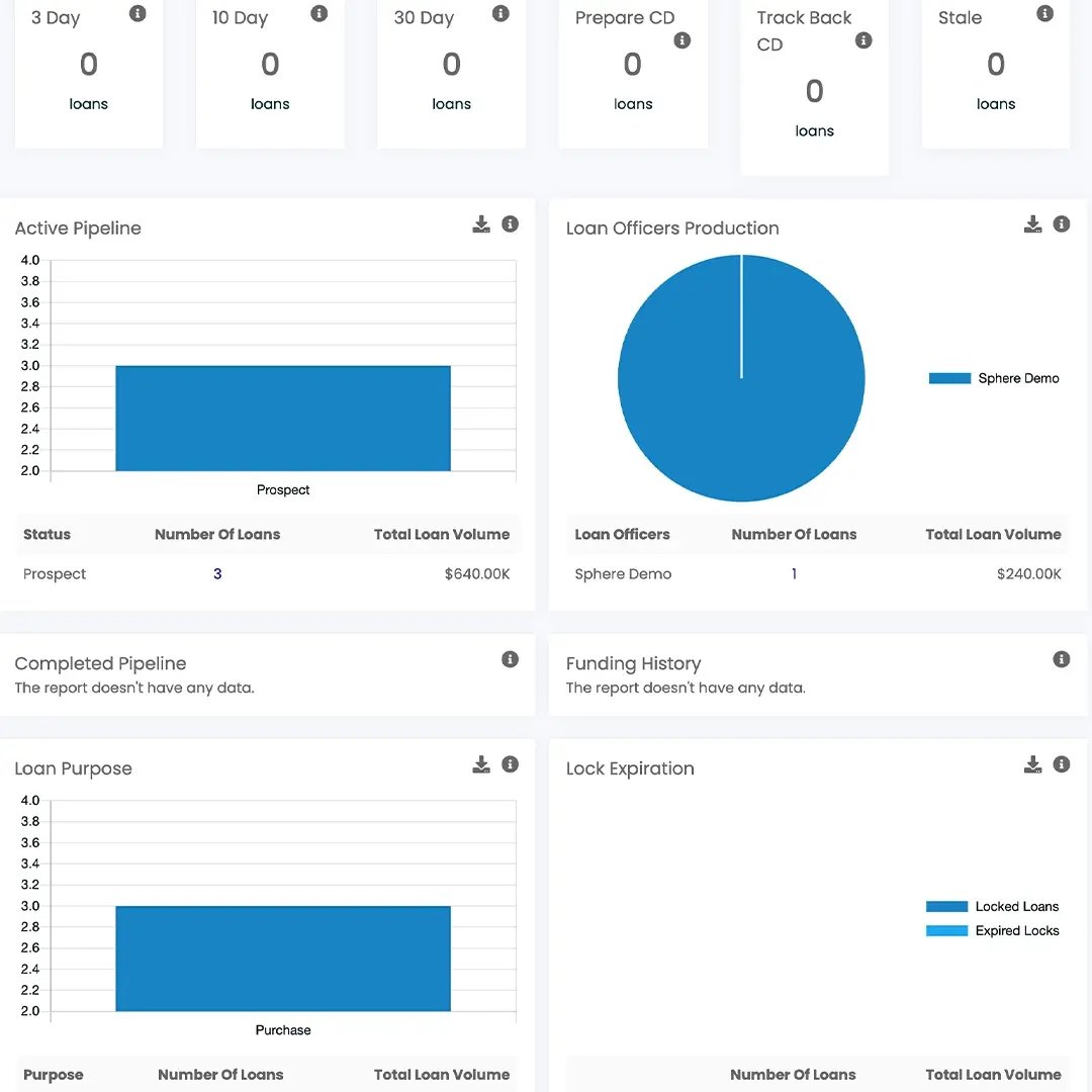 sphere_analytics_dashboard_los